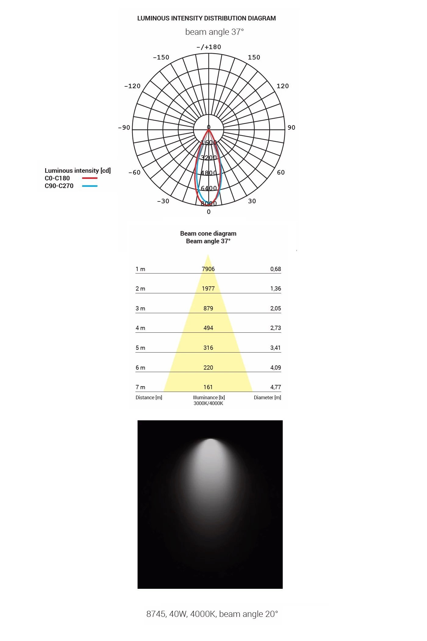   
                        Трековий світильник NOWODVORSKI (Польща) 30355    
                         у стилі хай-тек.  
                        Тип джерела світла: вбудовані світлодіоди led.                                                 Кольори плафонів і підвісок: чорний.                         Матеріал: алюміній.                          фото 6