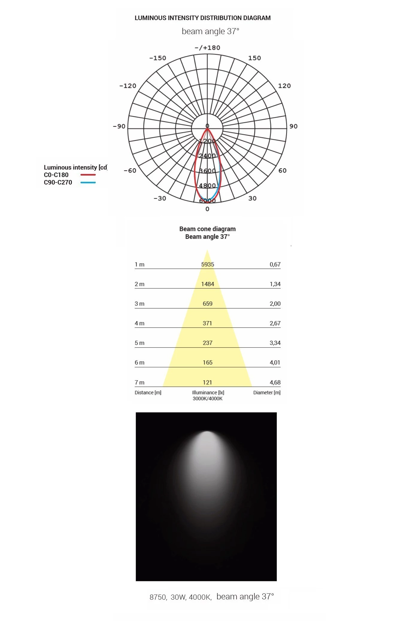   
                        Трековий світильник NOWODVORSKI (Польща) 30361    
                         у стилі хай-тек.  
                        Тип джерела світла: вбудовані світлодіоди led.                                                 Кольори плафонів і підвісок: чорний.                         Матеріал: алюміній.                          фото 6