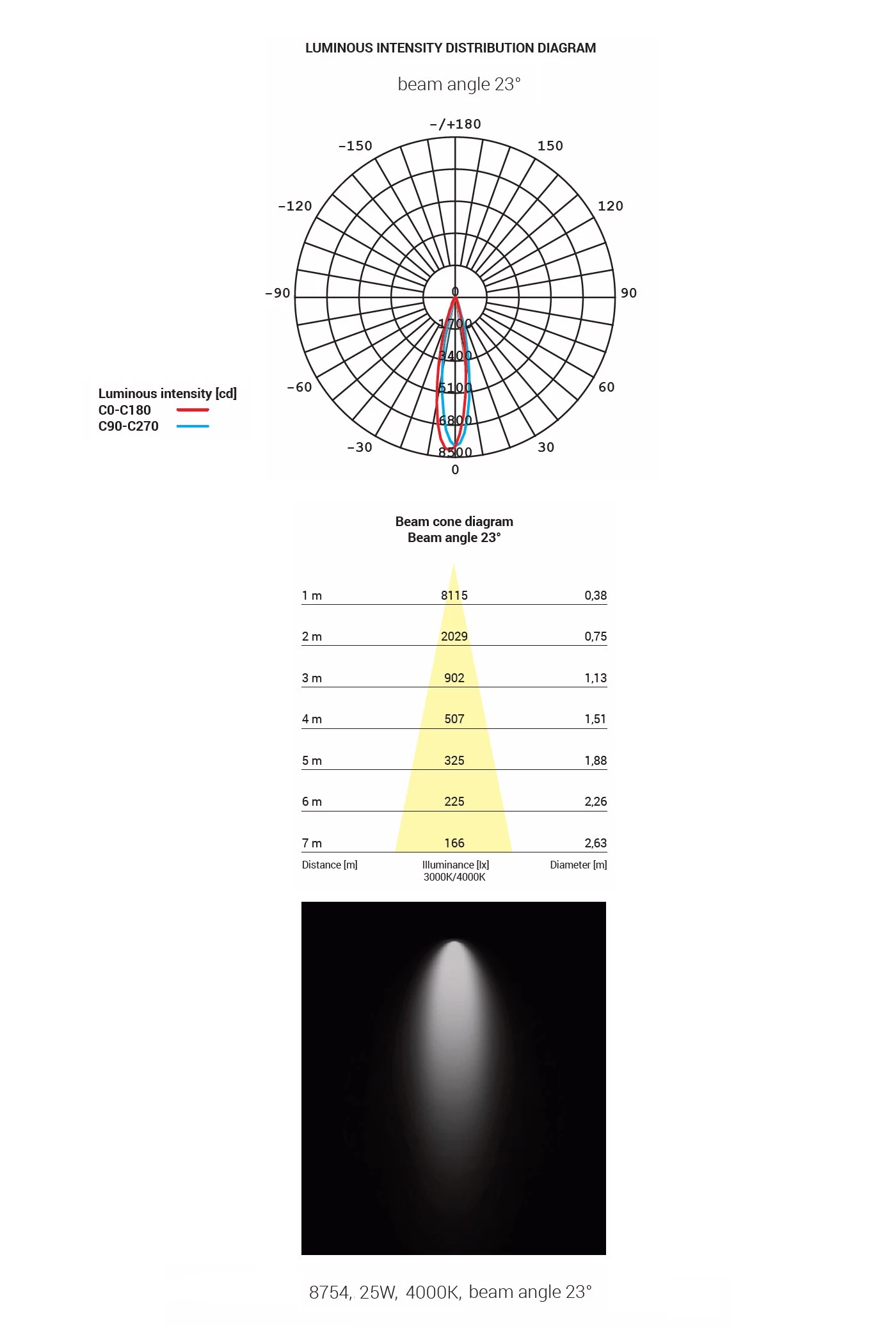   
                        Трековий світильник NOWODVORSKI (Польща) 30365    
                         у стилі хай-тек.  
                        Тип джерела світла: вбудовані світлодіоди led.                                                 Кольори плафонів і підвісок: чорний.                         Матеріал: алюміній.                          фото 5