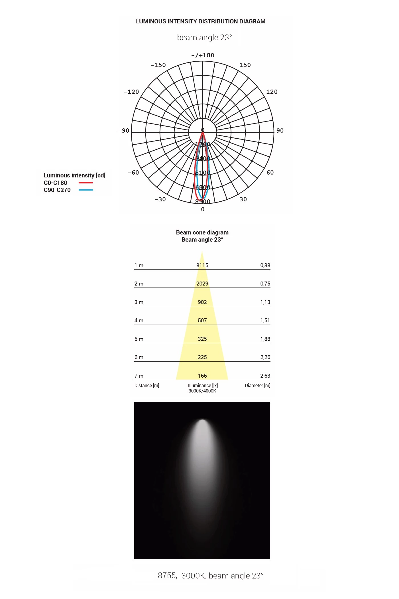   
                        Трековий світильник NOWODVORSKI (Польща) 30366    
                         у стилі хай-тек.  
                        Тип джерела світла: вбудовані світлодіоди led.                                                 Кольори плафонів і підвісок: чорний.                         Матеріал: алюміній.                          фото 5