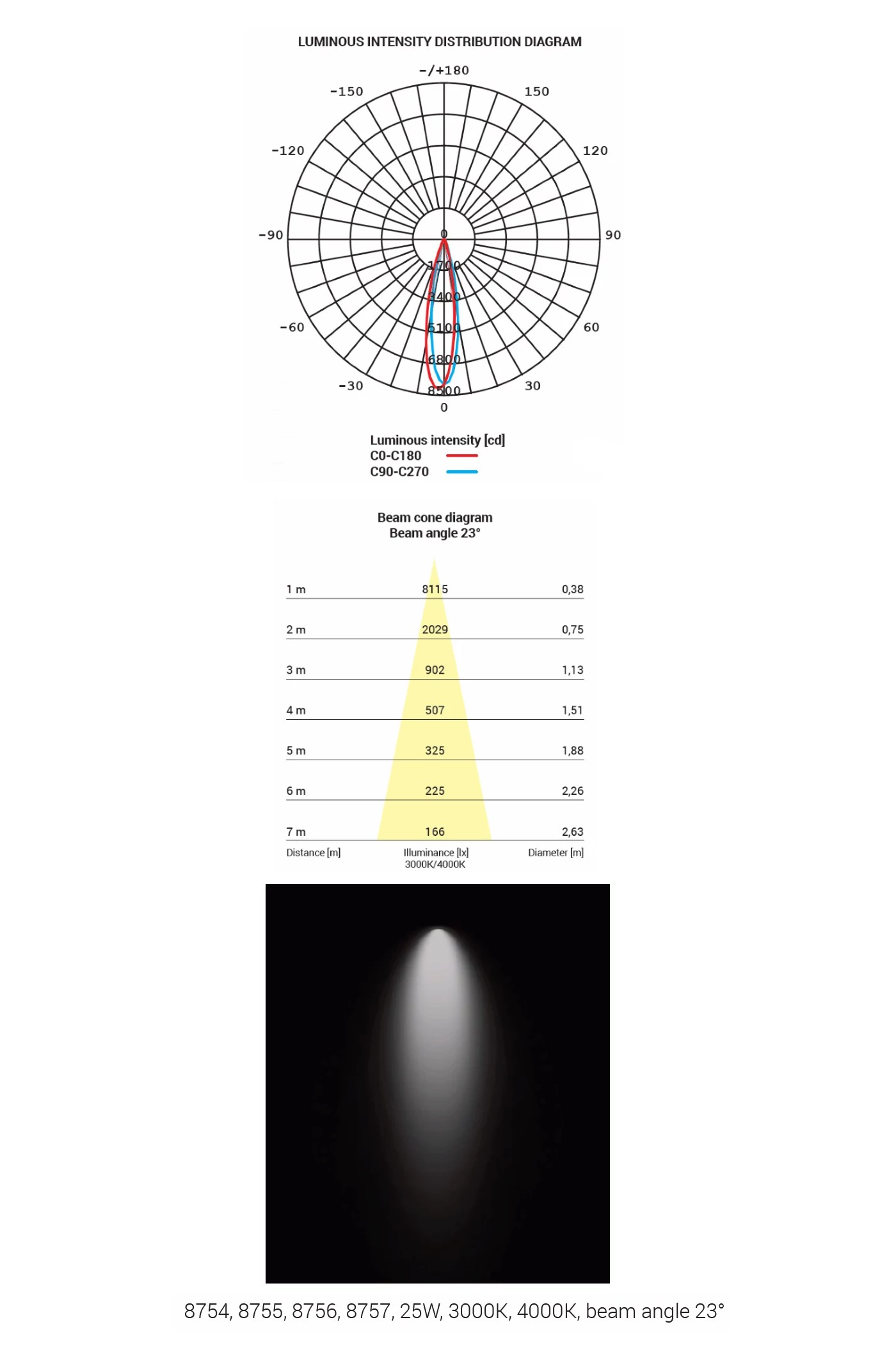   
                        Трековий світильник NOWODVORSKI (Польща) 30367    
                         у стилі хай-тек.  
                        Тип джерела світла: вбудовані світлодіоди led.                                                 Кольори плафонів і підвісок: білий.                         Матеріал: алюміній.                          фото 5