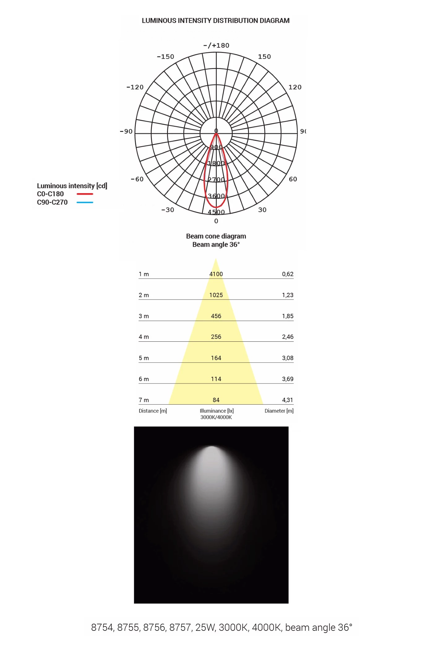   
                        Трековий світильник NOWODVORSKI (Польща) 30368    
                         у стилі хай-тек.  
                        Тип джерела світла: вбудовані світлодіоди led.                                                 Кольори плафонів і підвісок: білий.                         Матеріал: алюміній.                          фото 6