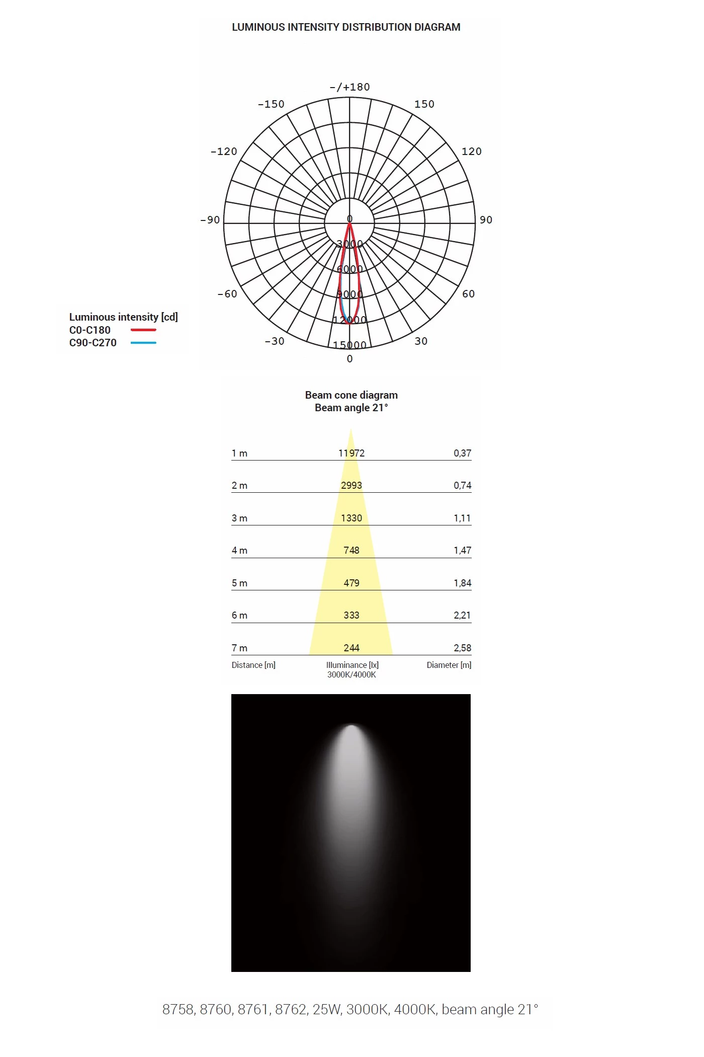   
                        Трековий світильник NOWODVORSKI (Польща) 30371    
                         у стилі хай-тек.  
                        Тип джерела світла: вбудовані світлодіоди led.                                                 Кольори плафонів і підвісок: білий.                         Матеріал: алюміній.                          фото 6