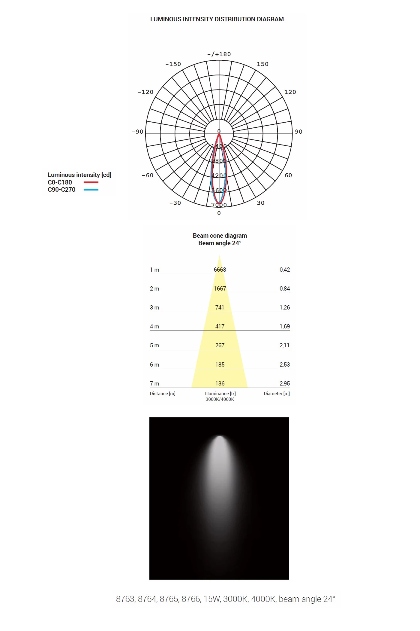   
                        Трековий світильник NOWODVORSKI (Польща) 30373    
                         у стилі хай-тек.  
                        Тип джерела світла: вбудовані світлодіоди led.                                                 Кольори плафонів і підвісок: чорний.                         Матеріал: алюміній.                          фото 5
