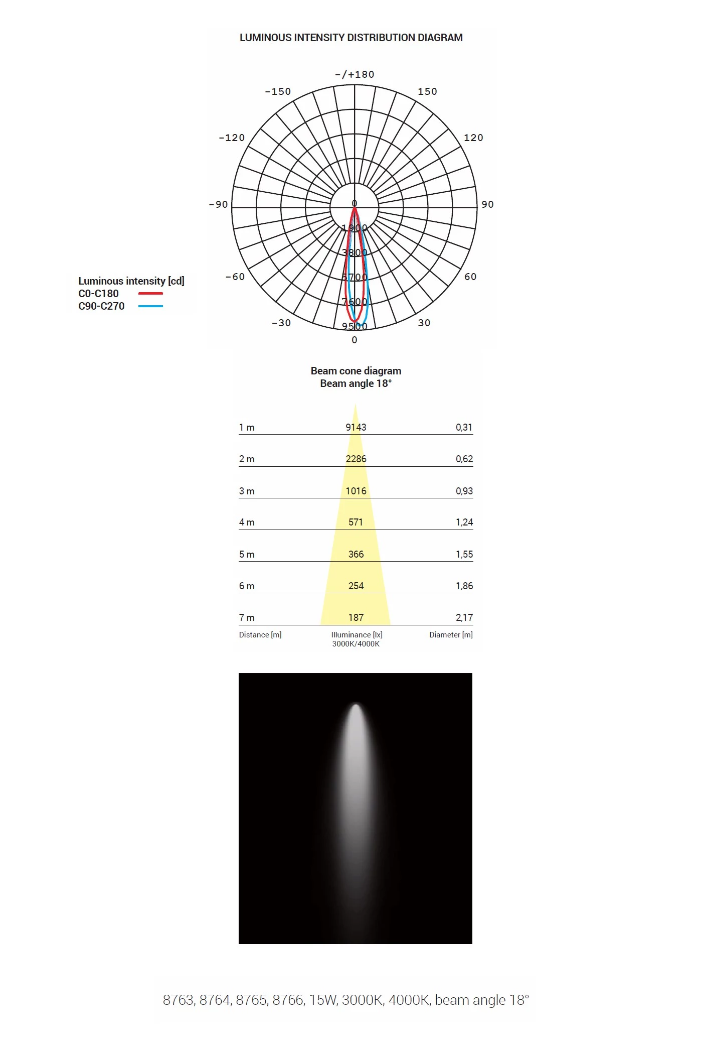   
                        Трековий світильник NOWODVORSKI (Польща) 30374    
                         у стилі хай-тек.  
                        Тип джерела світла: вбудовані світлодіоди led.                                                 Кольори плафонів і підвісок: чорний.                         Матеріал: алюміній.                          фото 4